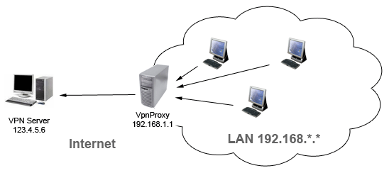 Sample Network