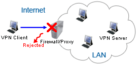 Without VpnProxy